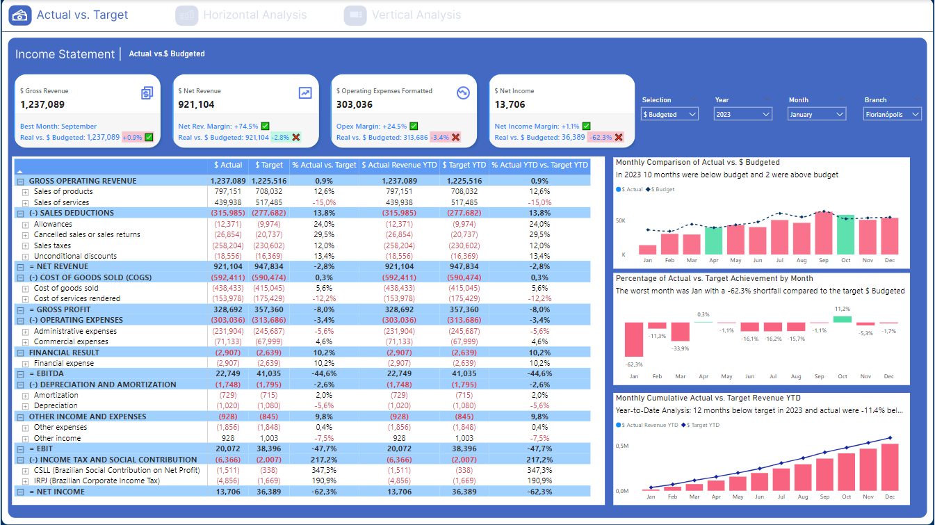 Dashboard Example