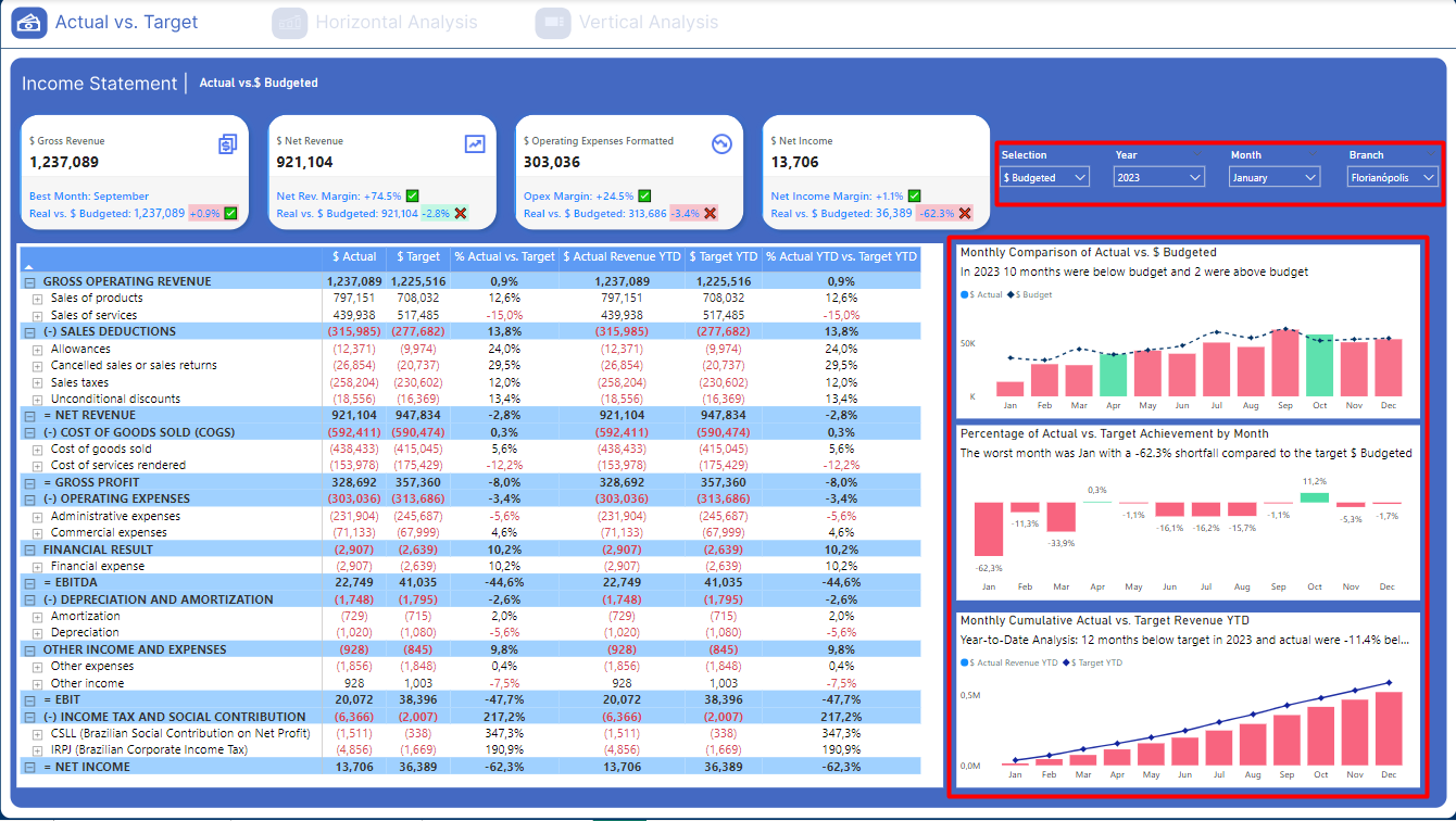 Analysis Example