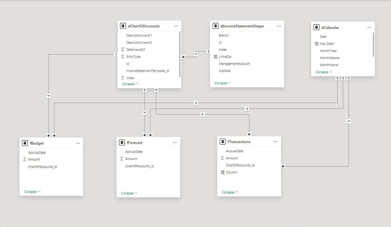 Data Model Diagram