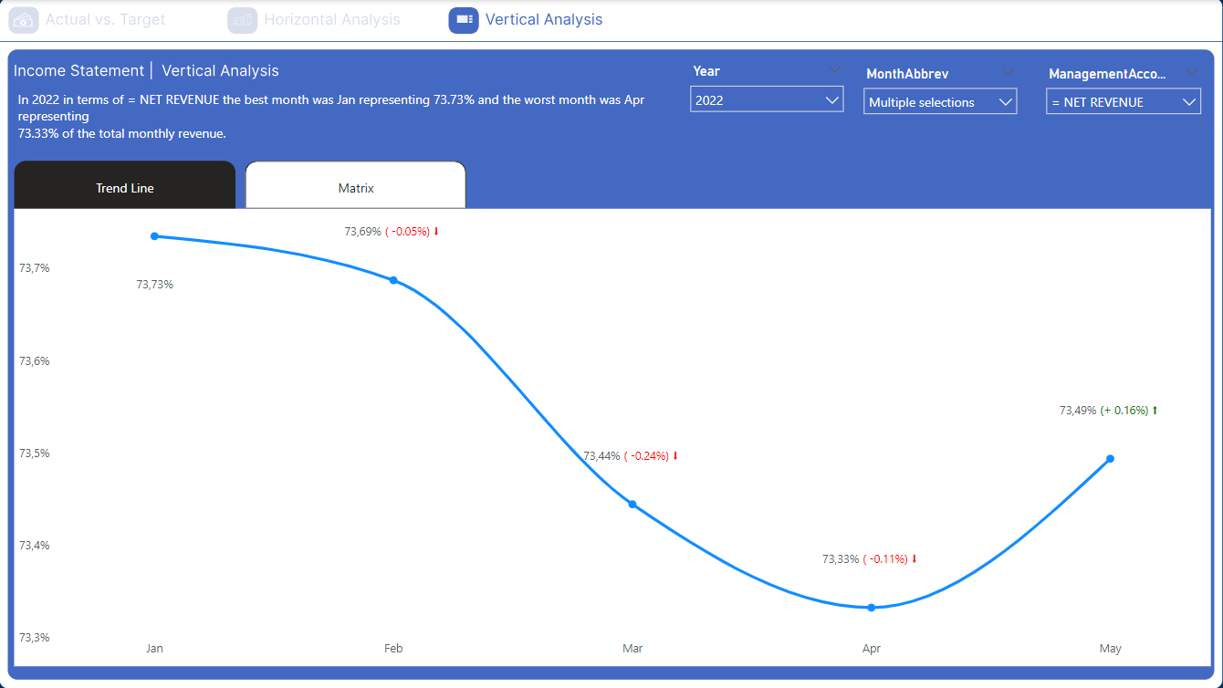 Trend Analysis